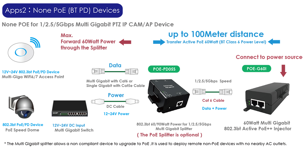POE-G60I – 60Watt 10/100/1000M/Multi Gigabit PoE Injector – Cerio ...